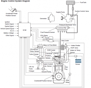 Avensis 2004 D4D Map Sensor - Avensis Club - Toyota Owners Club ...