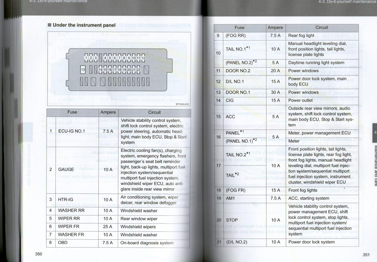 axia cigarette lighter fuse code for : r/rav4club Lighter power sockets not working