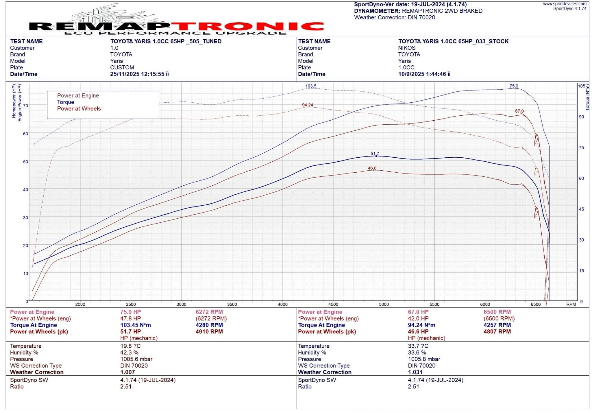 Strange hesitation on 1SZ-FE - Page 2 - Yaris & Yaris Cross Club ...